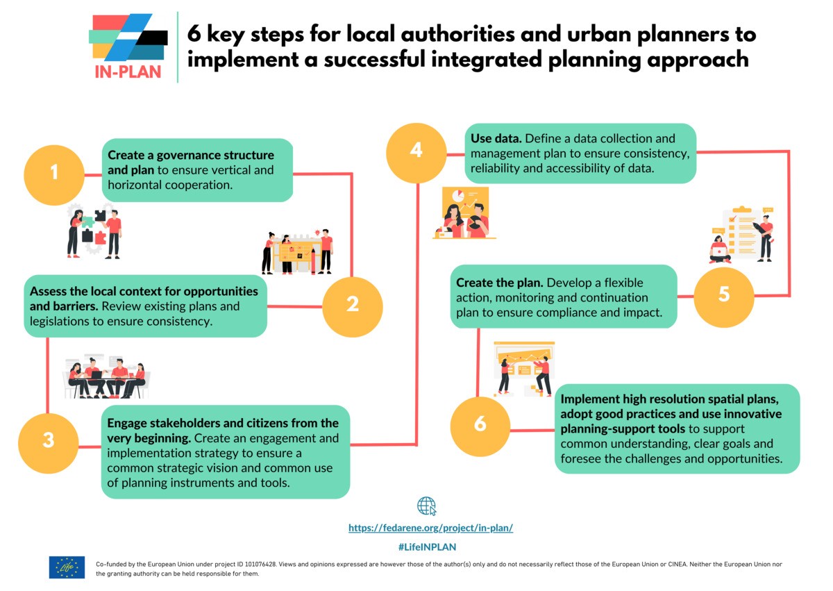 The IN-PLAN introduction to an integrated vision for energy, climate, mobility, and spatial planning