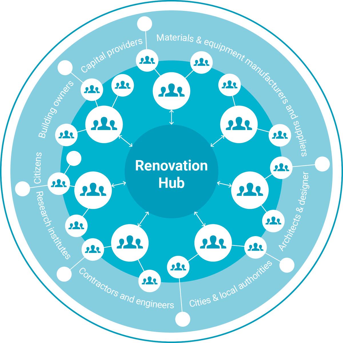Launch of the Renovation Hub: EU platform for energy-efficient refurbishment technologies and business models