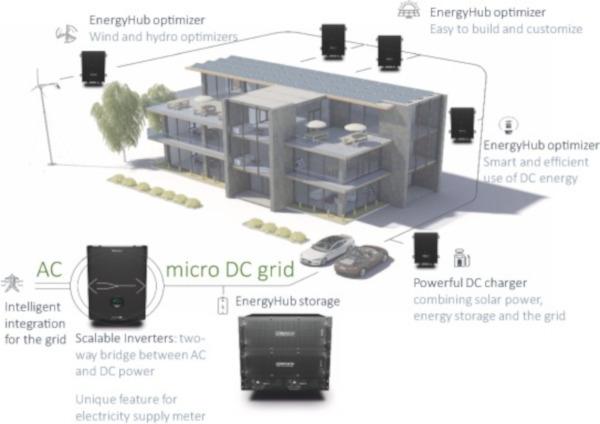 Transforming a residential building cluster into electricity prosumers in Sweden: Optimal design of a coupled PV-heat pump-thermal storage-electric vehicle system