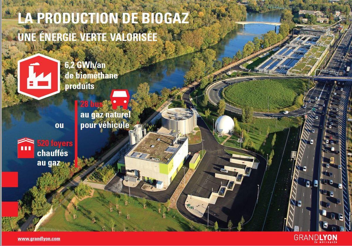 Etude de cas Unité de valorisation en biométhane des eaux usées de la Métropole de Lyon