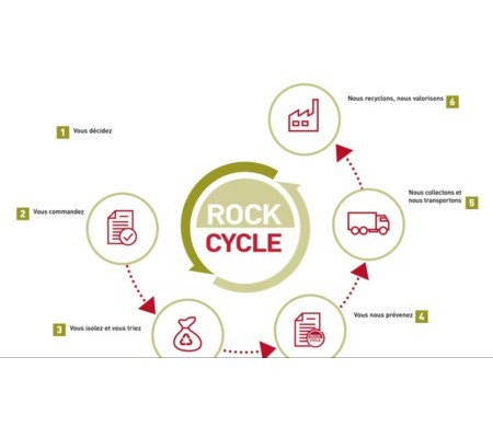  Service de recyclage Rockcycle