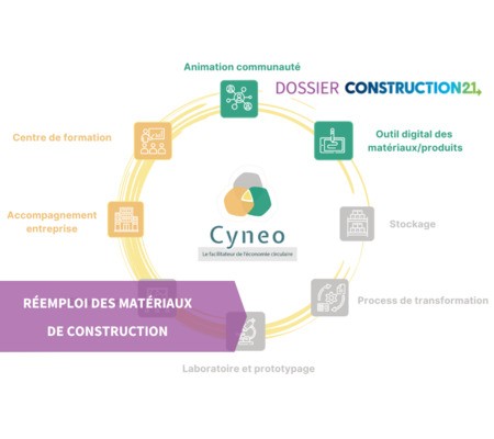 Cynéo, un projet facilitateur de l’économie circulaire 