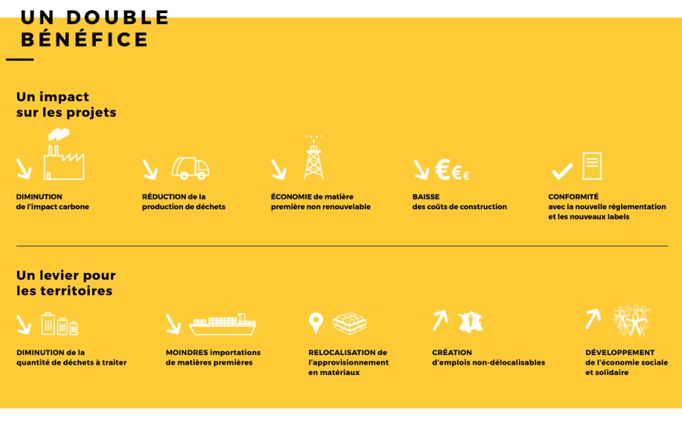 Plateforme Cycle-up.fr : diminuer les déchets du bâtiment en prolongeant la durée de vie des matériaux