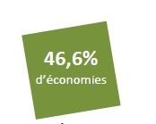 [Retour d’expérience CUBE2020] Comment les 3 lauréats ont réalisé plus de 40% d’économies d’énergie avec #2 Département des Yvelines