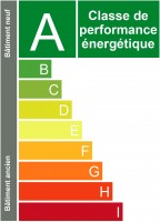 Certificat de Performance Energétique